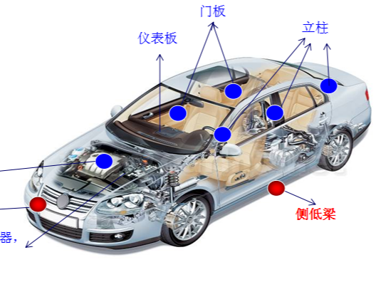 這些汽車內部件，都是PC/ABS合金做的--青島美泰塑膠