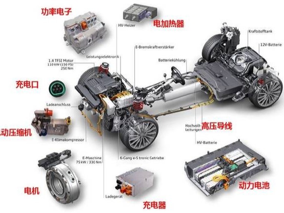 新能源汽車