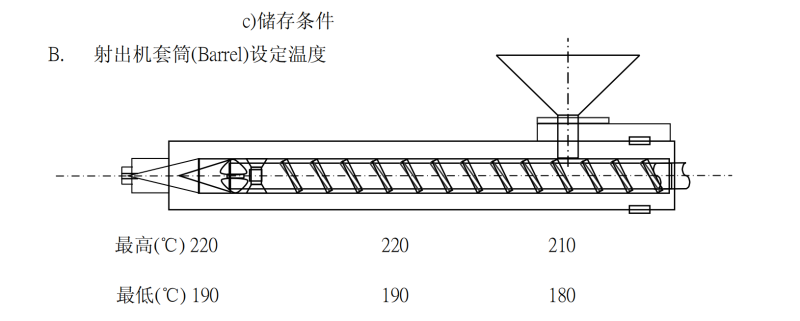 阻燃ABS