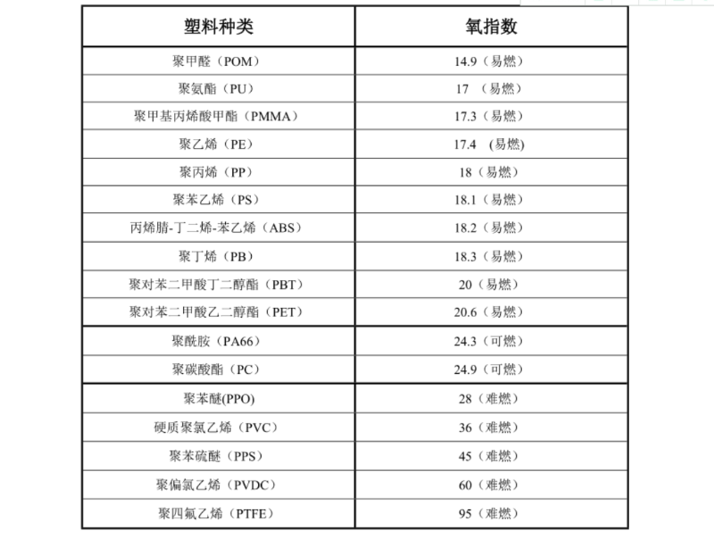 阻燃PCABS合金