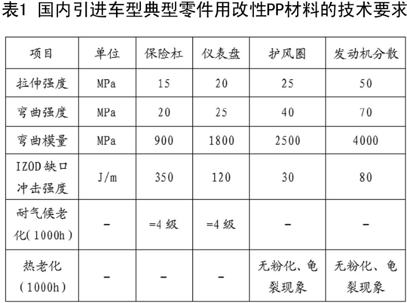 改性PP