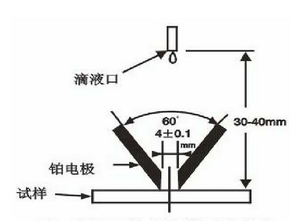 CTI